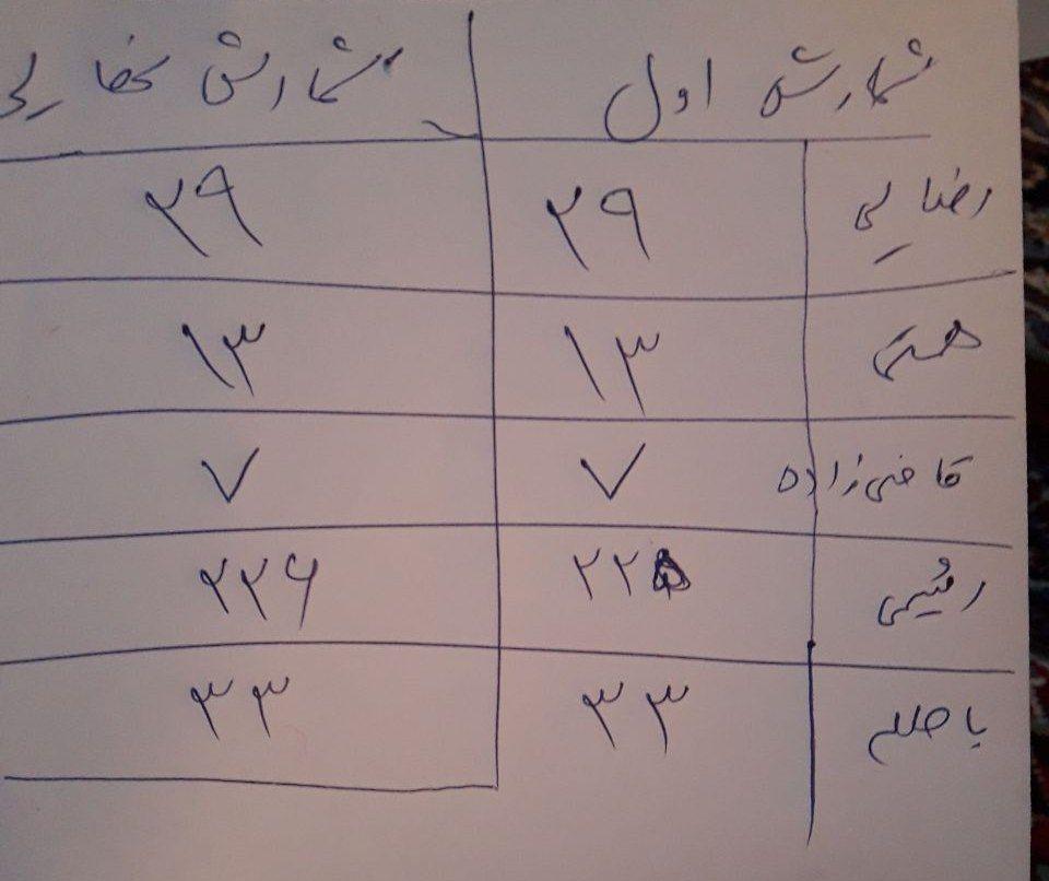 https://s4.uupload.ir/files/%D8%A7%D9%88%D9%84%DB%8C%D9%86_%D8%B5%D9%86%D8%AF%D9%88%D9%82_q0iq.jpg