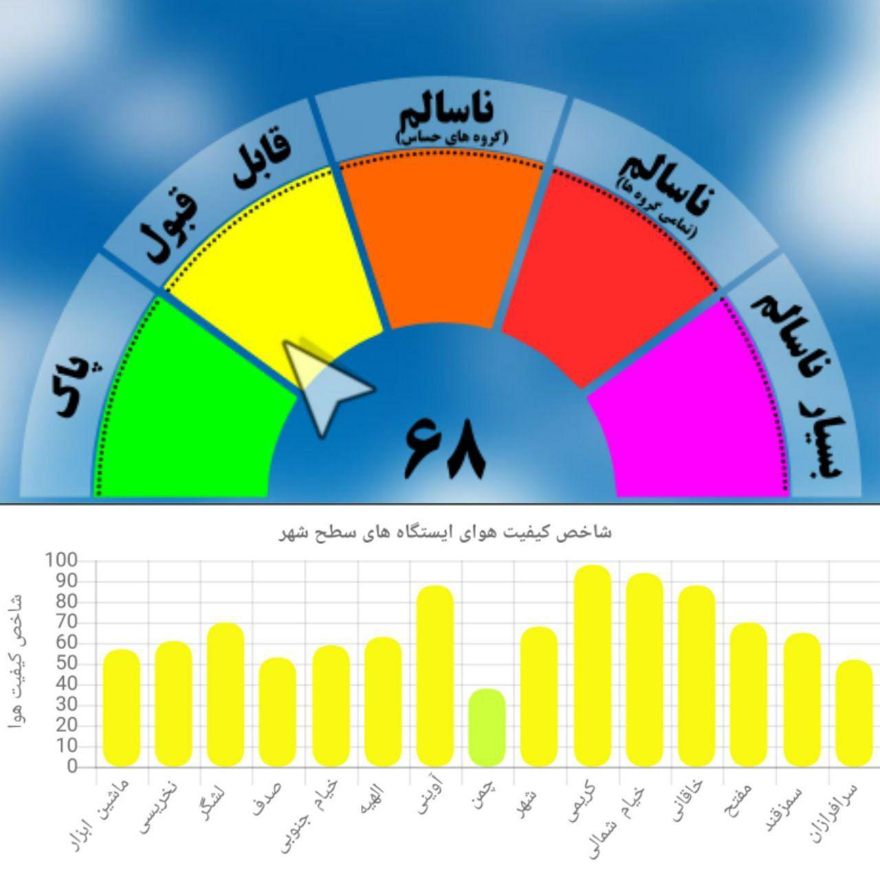 https://s4.uupload.ir/files/%DA%A9%DB%8C%D9%81%DB%8C%D8%AA_%D9%87%D9%88%D8%A7%DB%8C_a05q.jpg