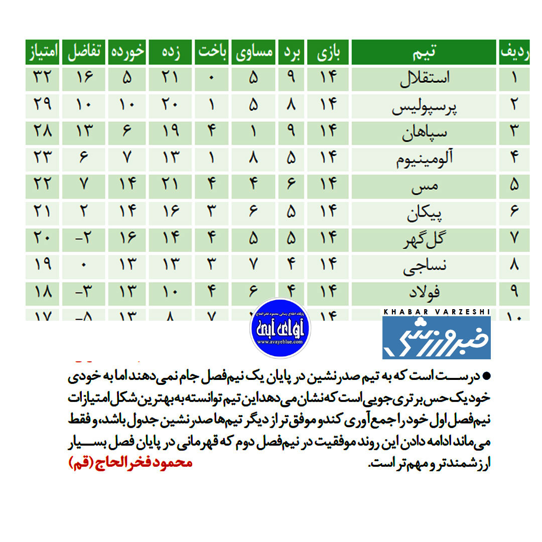 محمود فخرالحاج