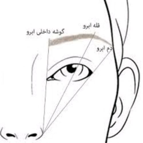 تاتو خط چشم