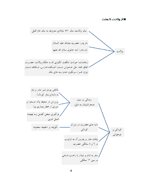 دانلود پی دی اف جزوه تاریخ تحلیلی صدر اسلام 33 صفحه Pdf کتاب سرا