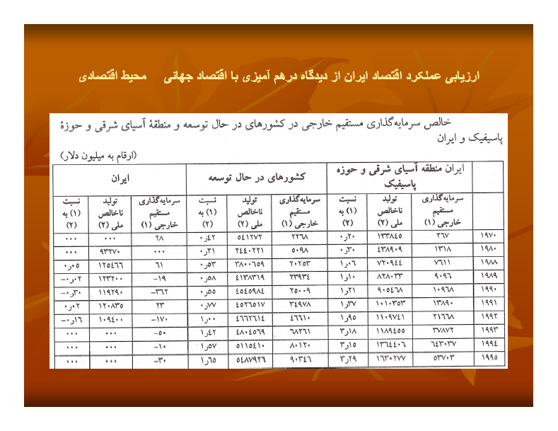 دانلود پی دی اف جزوه بازاریابی بین المللی