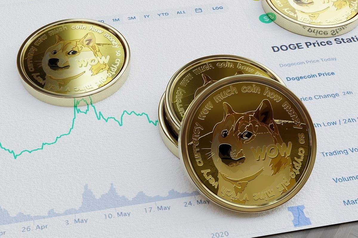 نحوه خرید Dogecoin در هند، سرمایه گذاری در بیت کوین در بین 10 مورد برتر جستجوی رمزارز در سال 2021