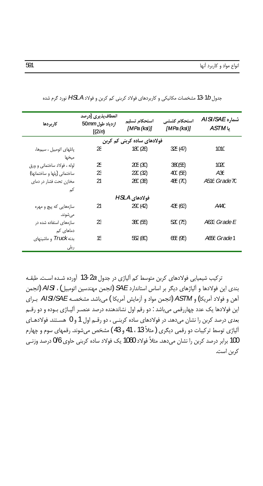 دانلود پی دی اف کتاب کتاب اصول و علم و مهندسی مواد از ویلیام کلیستر - 708 صفحه PDF