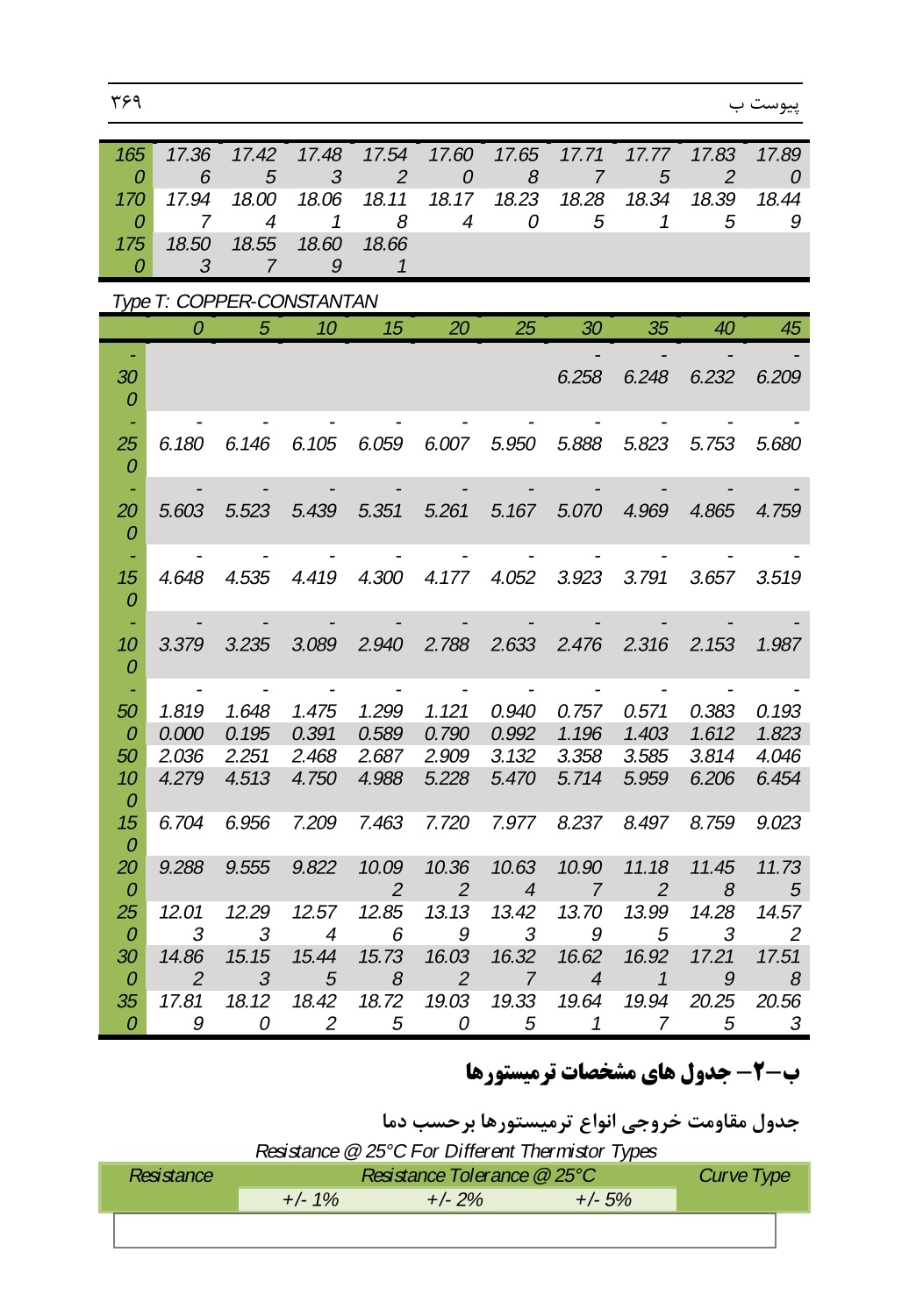 دانلود کتاب مبانی اندازه گیری در سیستم های ابزار دقیق از حمیدرضا تقی‌راد و علی سلامتی - 278 صفحه PDF