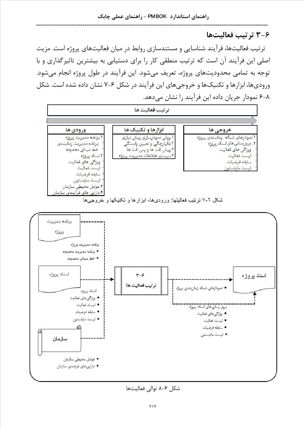 دانلود پی دی اف کتاب راهنمای پیکره دانش مدیریت پروژه از مهران فتح الله زاده - 903 صفحه PDF