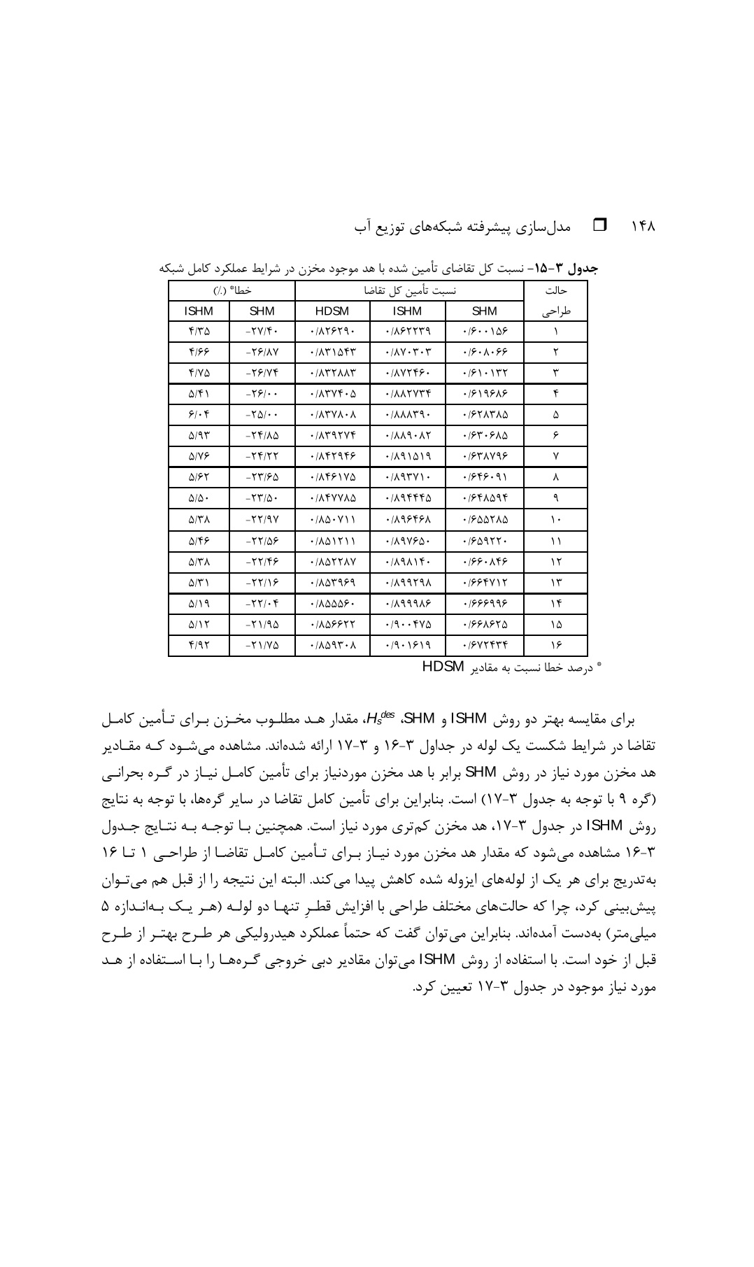 دانلود پی دی اف کتاب مدل سازی پیشرفته شبکه های توزیع آب از مسعود تابش - 604 صفحه PDF