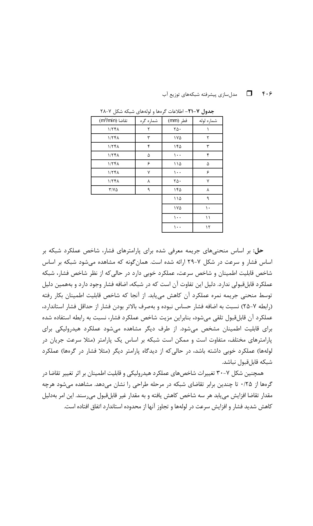 دانلود پی دی اف کتاب مدل سازی پیشرفته شبکه های توزیع آب از مسعود تابش - 604 صفحه PDF