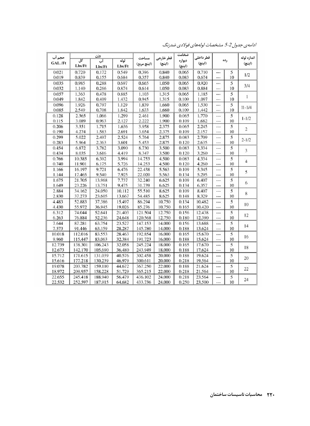 دانلود پی دی اف کتاب محاسبات تسیسات ساختمان از رونالد بغوزیان - 820 صفحه PDF