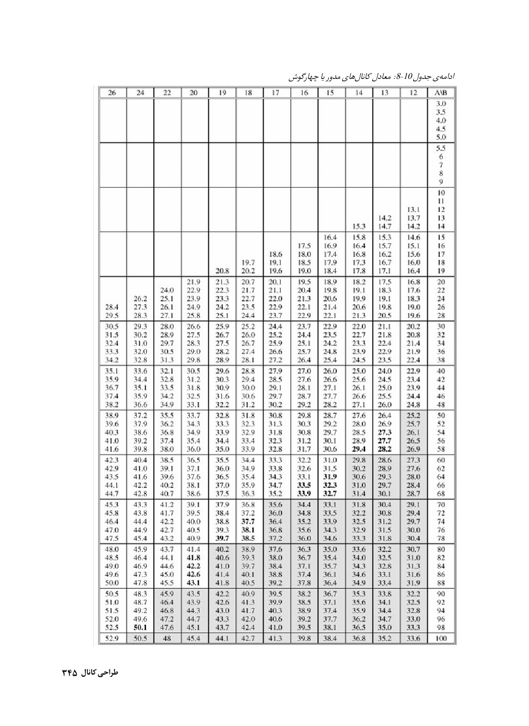 دانلود پی دی اف کتاب محاسبات تسیسات ساختمان از رونالد بغوزیان - 820 صفحه PDF