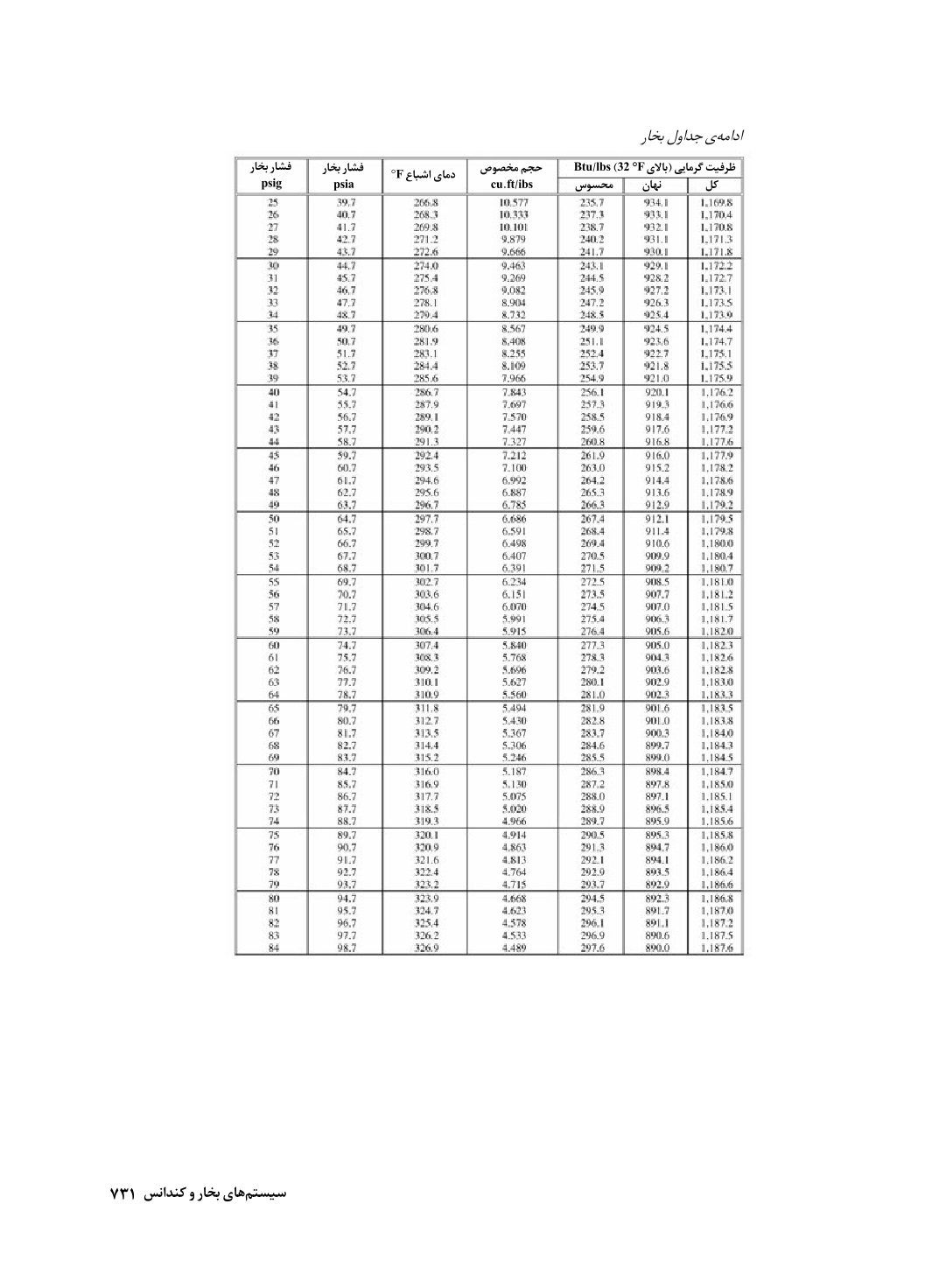 دانلود پی دی اف کتاب محاسبات تسیسات ساختمان از رونالد بغوزیان - 820 صفحه PDF