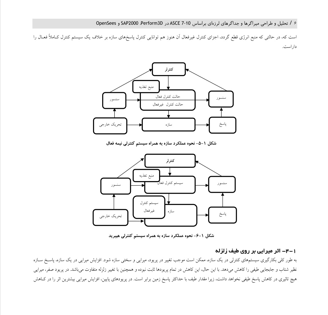 دانلود کتاب تحلیل و طراحی میلگرها و جداگر های لرزه ای از احمد سپهری - 337 صفحه PDF