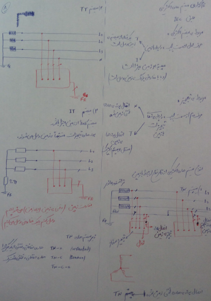 دانلود پی دی اف جزوه تاسیسات الکتریکی