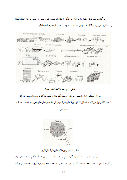 دانلود پی دی اف جزوه اصول و مبانی بسته بندی مواد غذایی