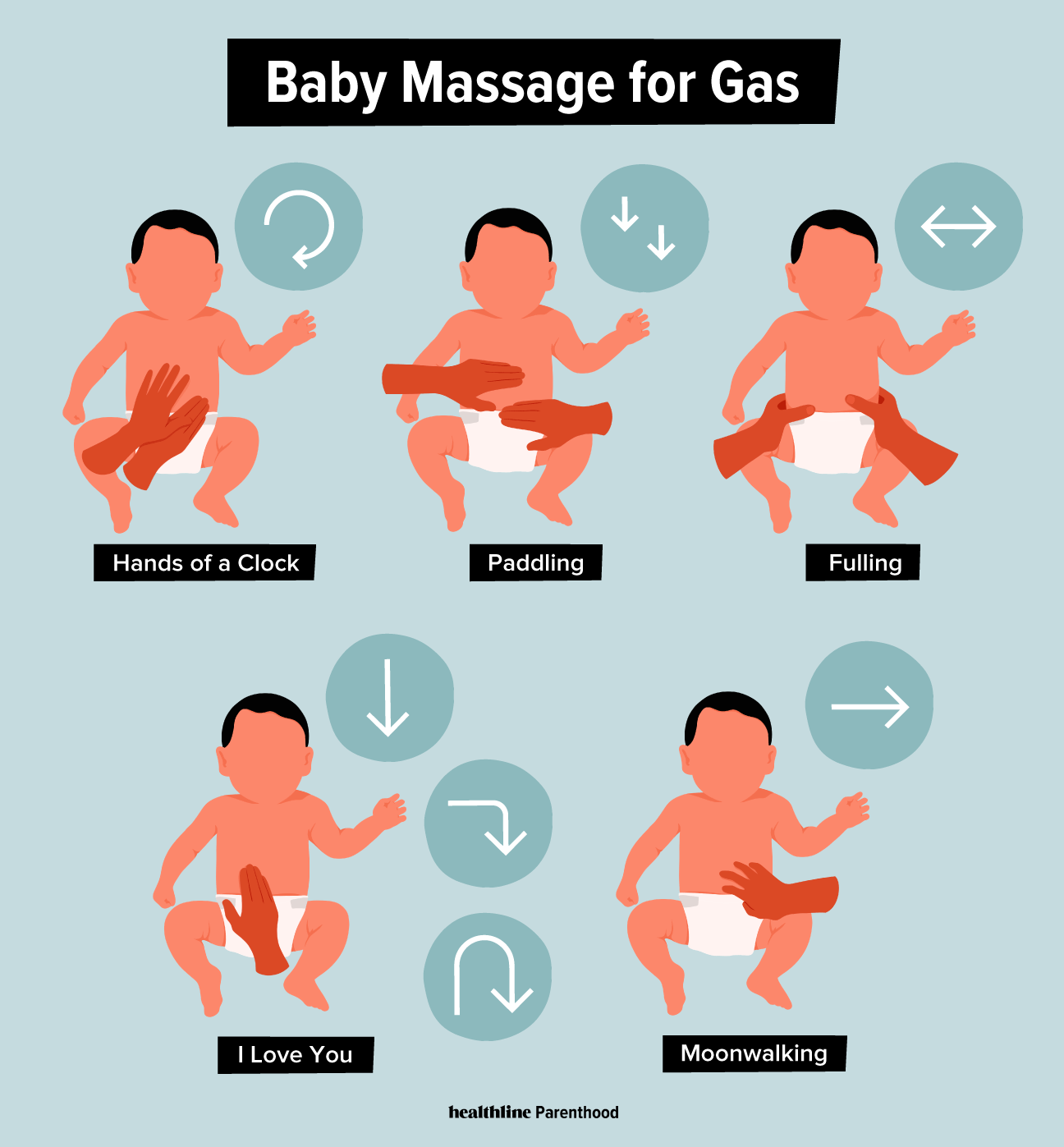[تصویر:  baby_massage_gas_8i7g.png]
