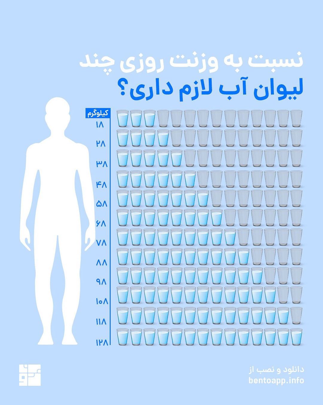 آب مورد نیاز بدن
