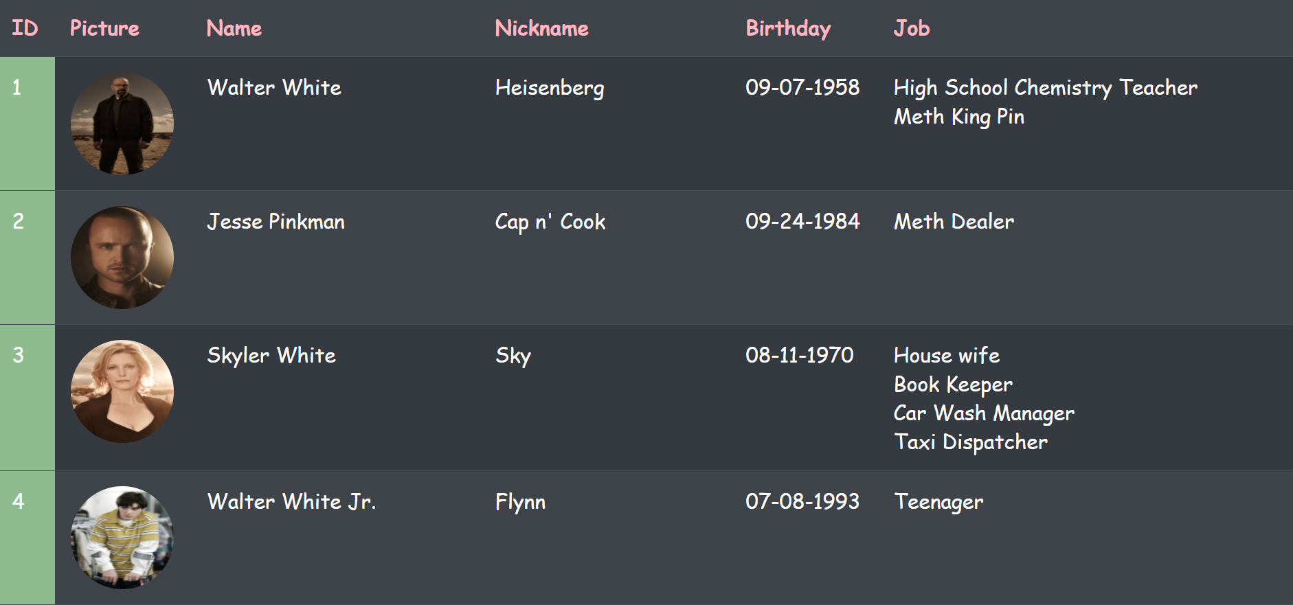 GitHub Sobhanhaerizadeh/BreakingBadCharacters Information about