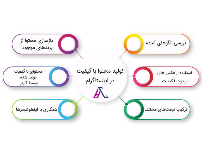 قالب استوری اینستاگرام