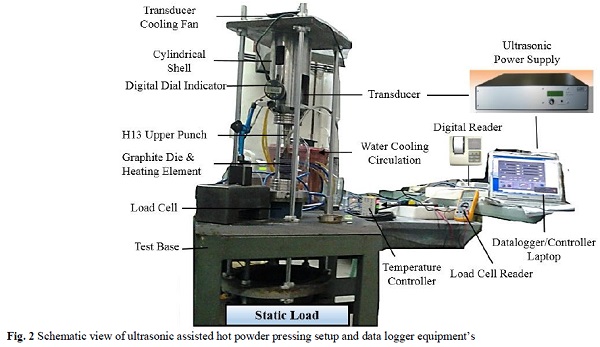 Fig. 2 Schematic view of ultrasonic assisted hot powder pressing setup and data logger equipment’s