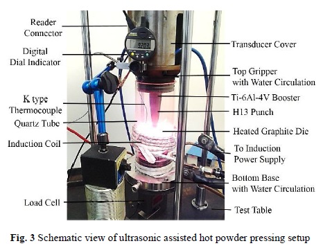 Fig. 3 Schematic view of ultrasonic assisted hot powder pressing setup-آلیاژ تیتانیوم