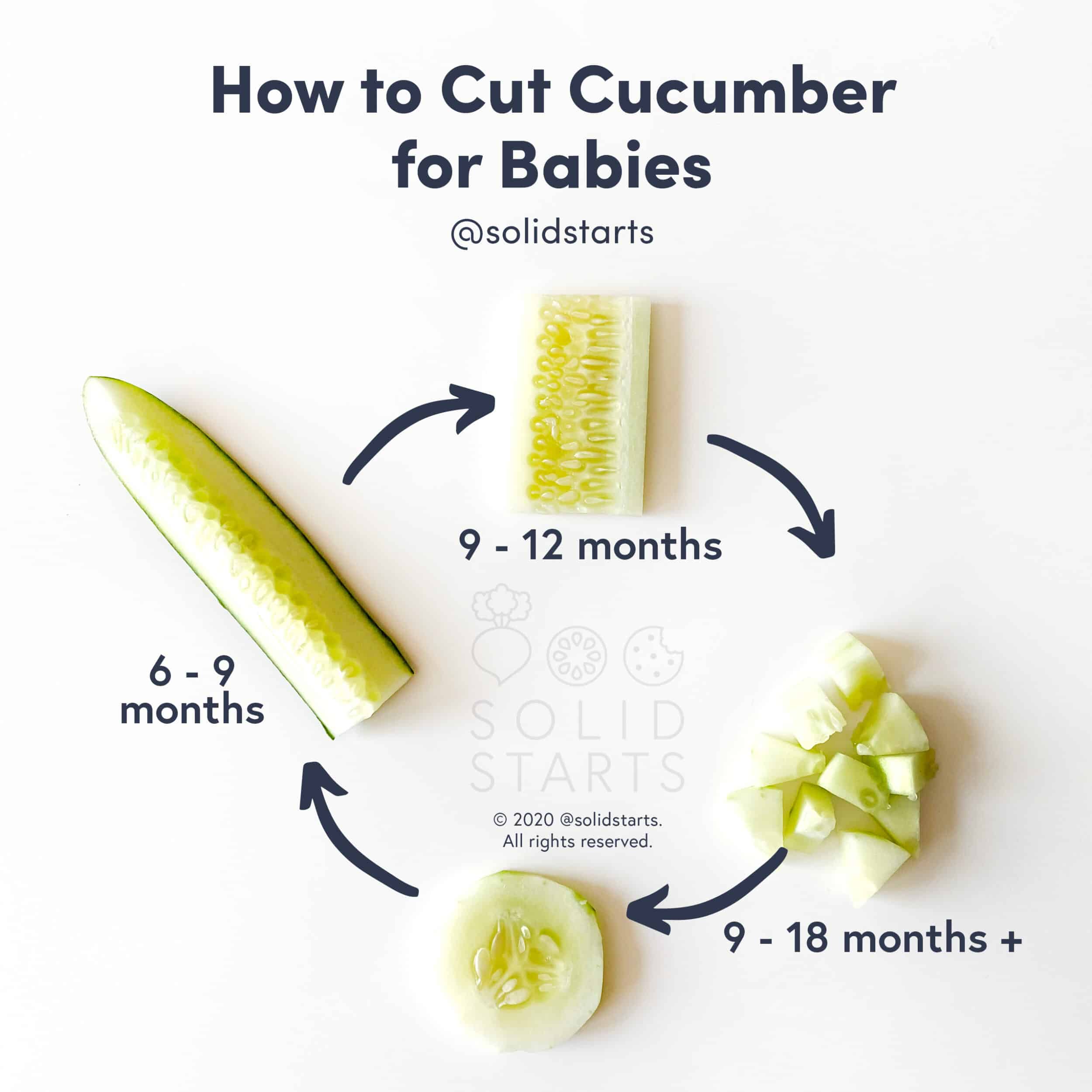[تصویر:  how-to-cut-cucumber-for-babies-scaled_0h4a.jpg]