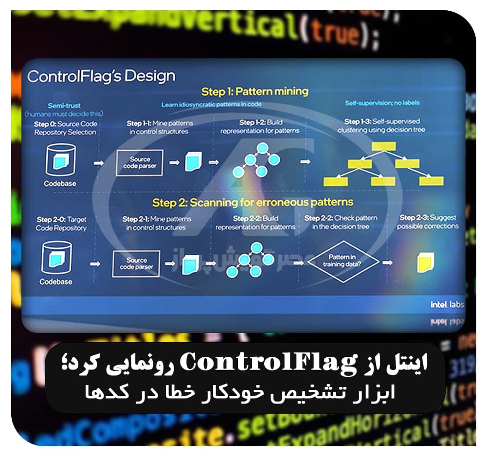 اینتل از ControlFlag رونمایی کرد؛ ابزار تشخیص خودکار خطا در کدها