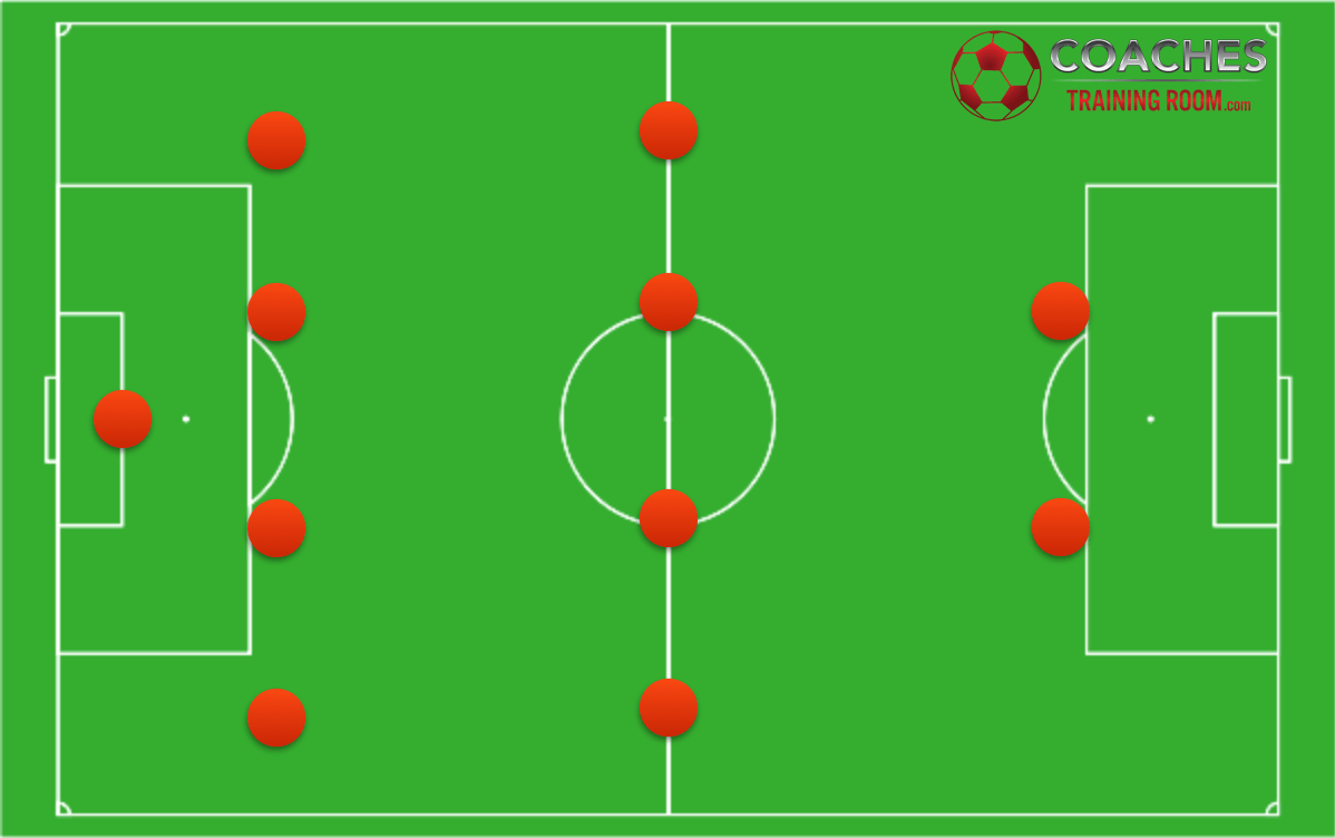 Игры на 4 5 6 игроков. Футбольное поле тактика 4 4 2. Футбольная тактика 4 3 2 1. Футбольная схема 4-4-2. 4-2-2-2 Схема футбол.