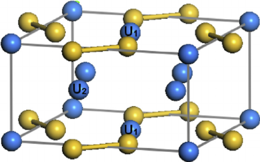 the-crystal-structure-of-u-3-si-2_go3v.png