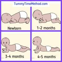 [تصویر:  tummytime-pictures_y0k4.jpg]